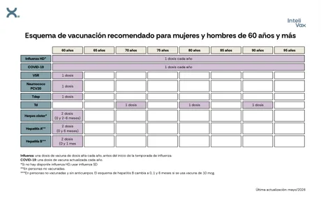 Vista previa de la primera página del esquema de vacunación: Adultos de 60 años y más